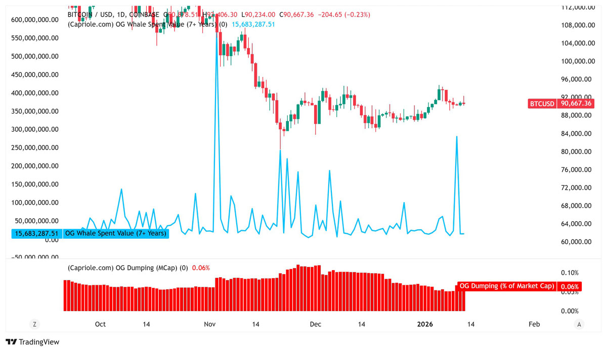 比特币10万美元前景仍乐观