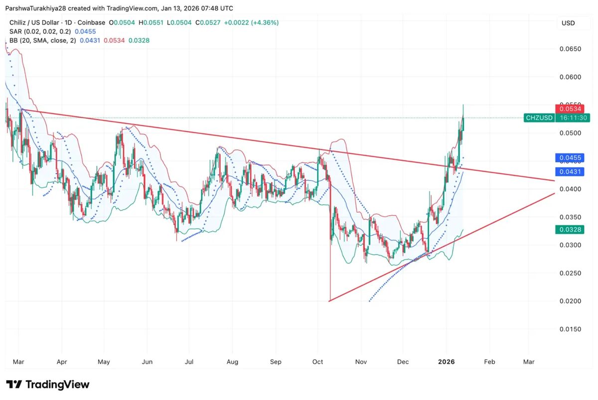 技术设置显示突破尝试