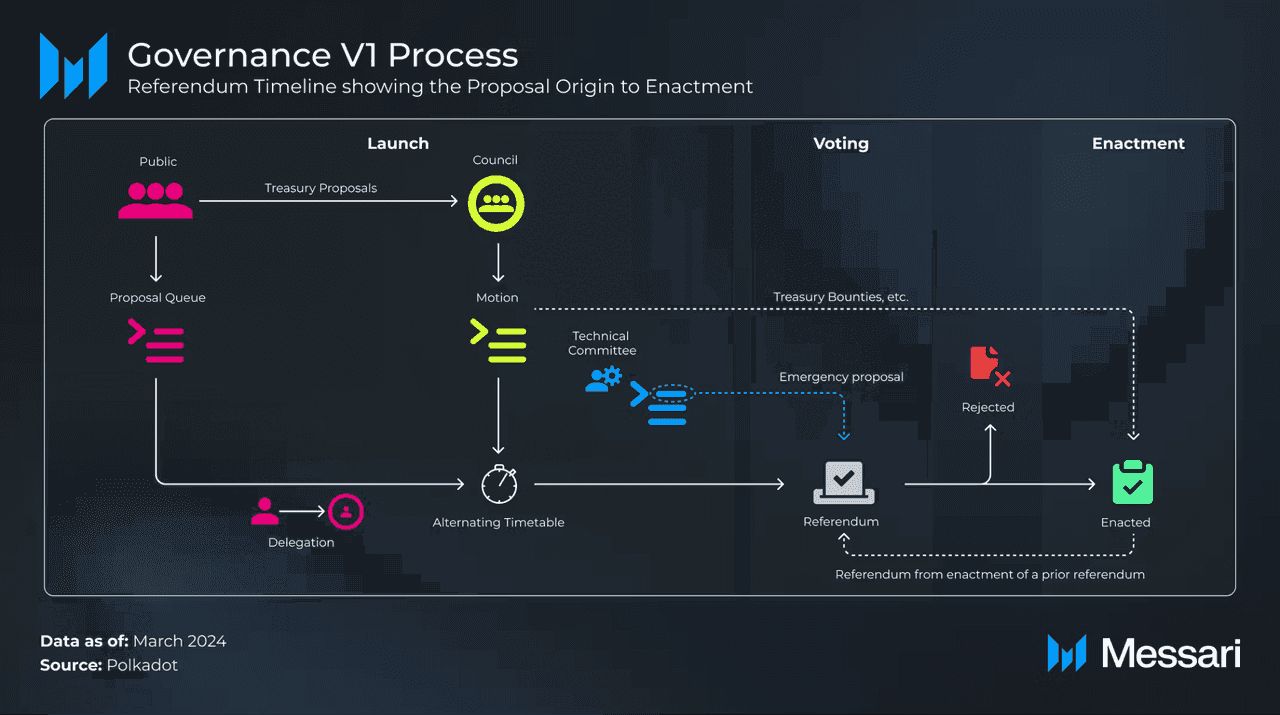 什么是区块链治理？去中心化治理的发展趋势