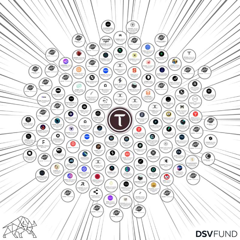 2026年五大AI加密项目