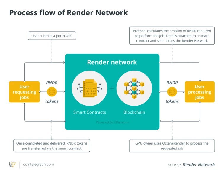 2026年五大AI加密项目