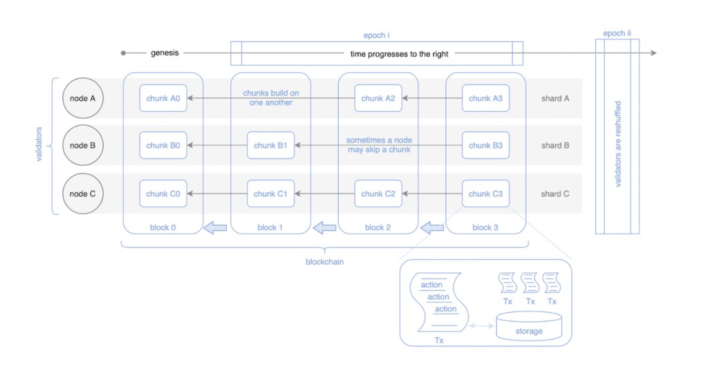 2026年五大AI加密项目