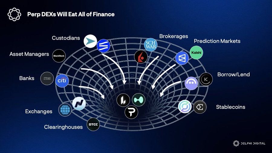 十大加密市场预测