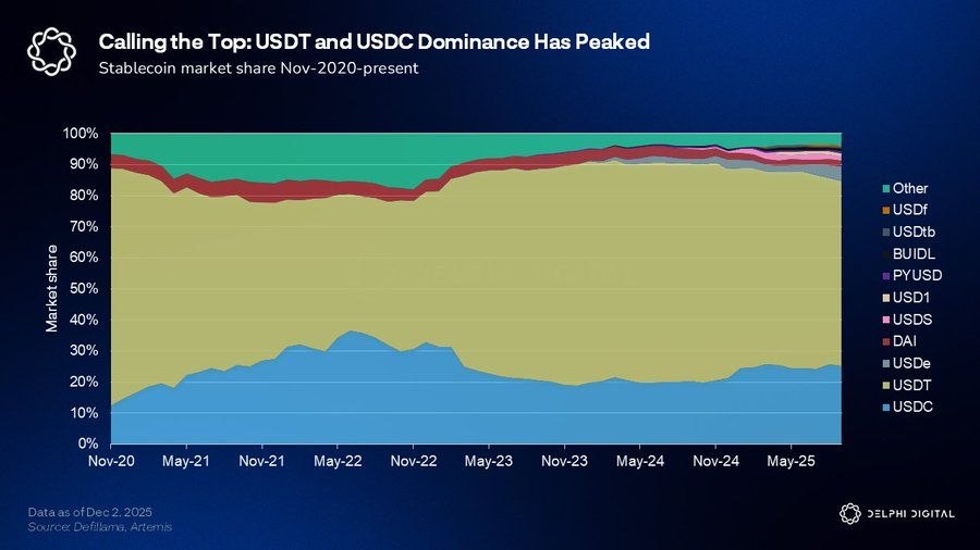 十大加密市场预测