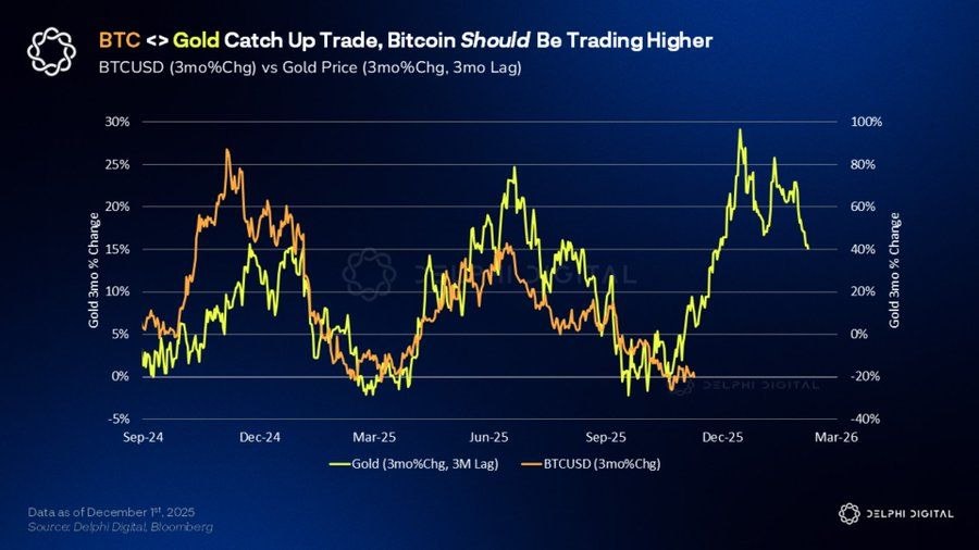十大加密市场预测