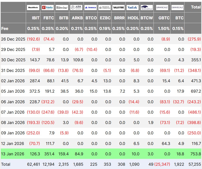 比特币波动，传统基金2026或吸460亿美元