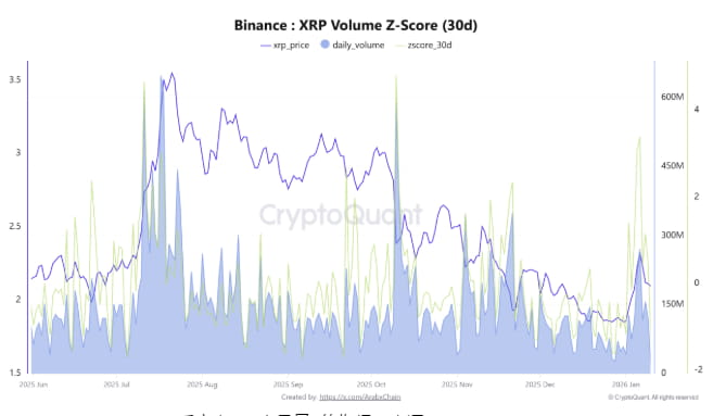 瑞波币（XRP）突破2美元，传统金融加码涌入：是否预示2026年新高？