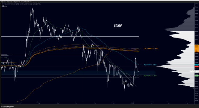 瑞波币（XRP）突破2美元，传统金融加码涌入：是否预示2026年新高？