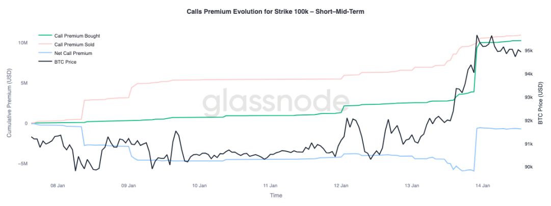 比特币价格预测