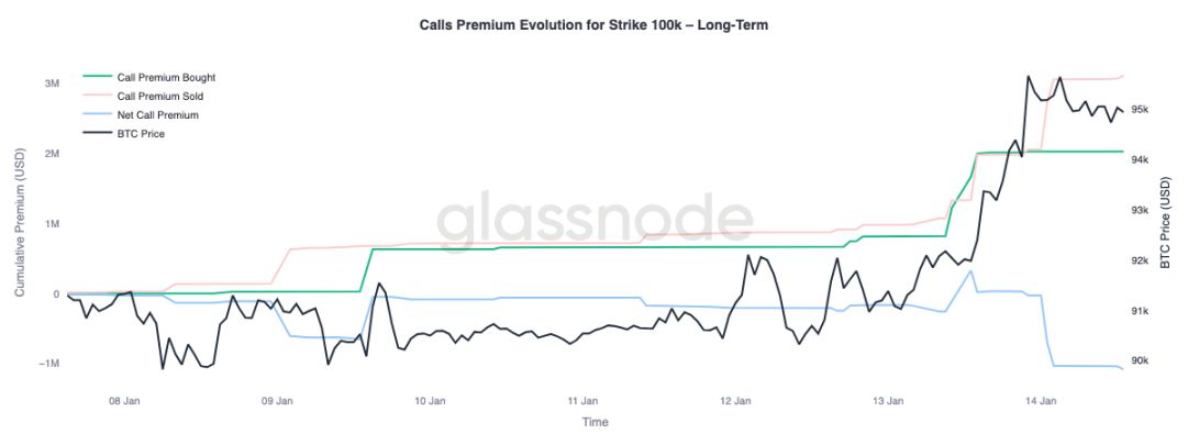 比特币价格预测