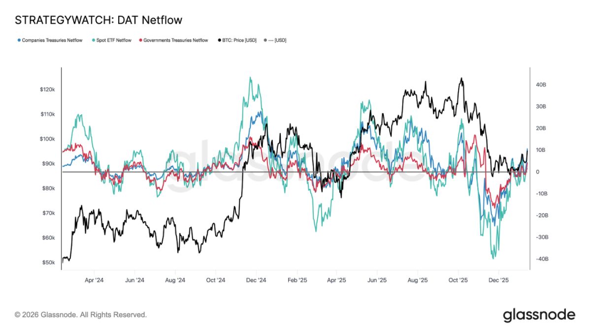 比特币价格预测