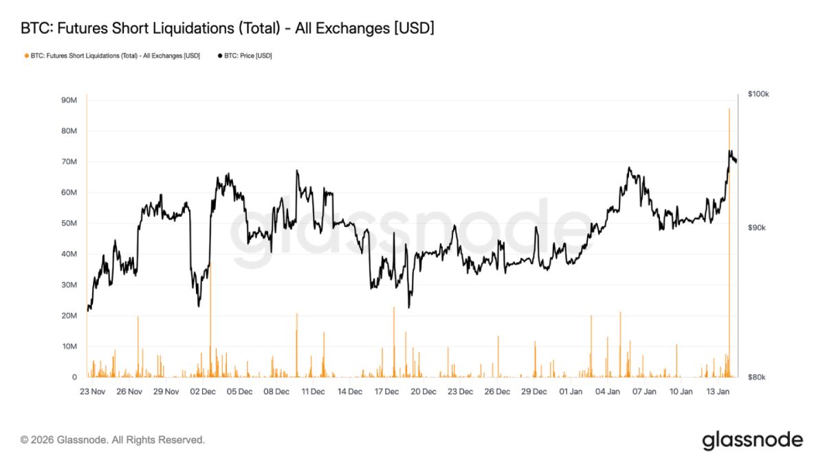 比特币价格预测