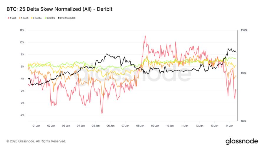 比特币价格预测