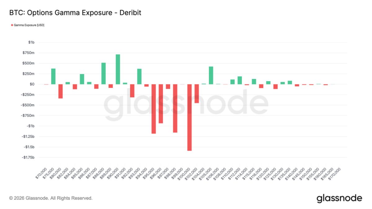 比特币价格预测