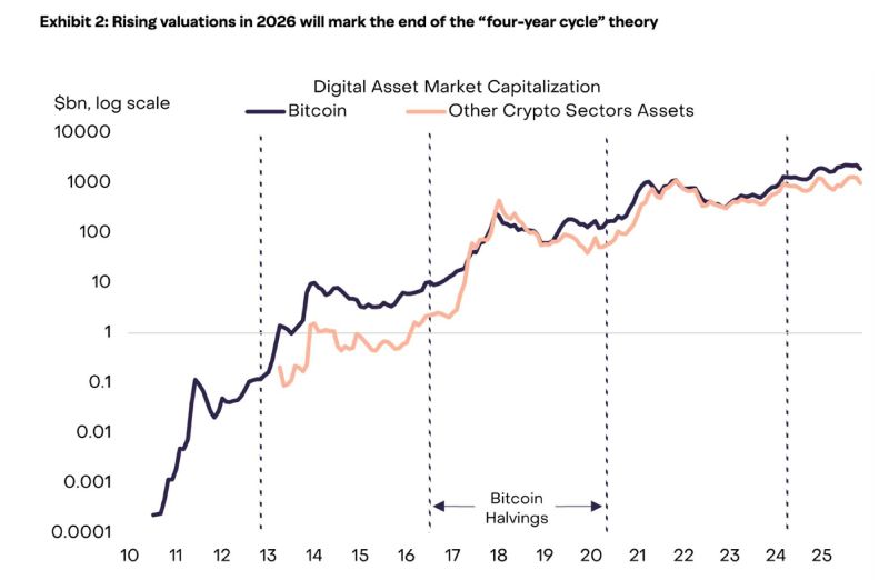 2026比特币挖矿趋势