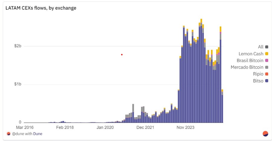 阿根廷柠檬比特币信用卡解现金囤积