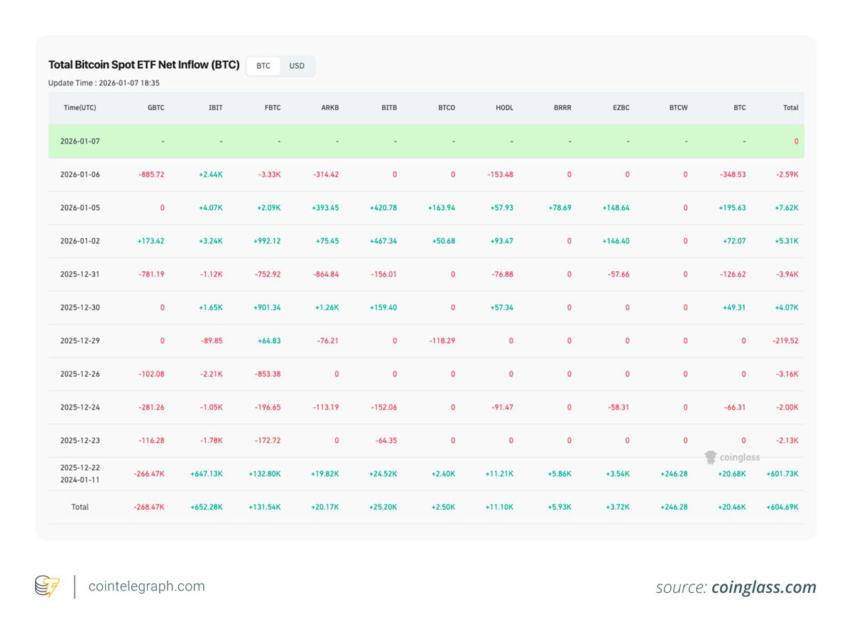 比特币五大核心叙事解析