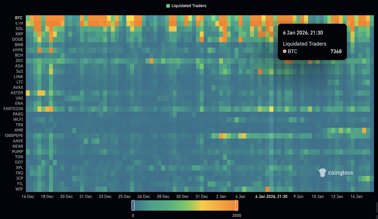加密货币轧空详解：清算如何引发快速价格飙升？一文解析