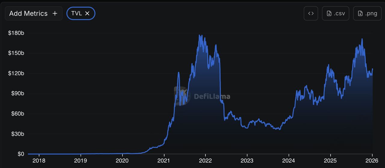 DefiLlama 是什么？如何利用它进行加密货币交易？(2026年)
