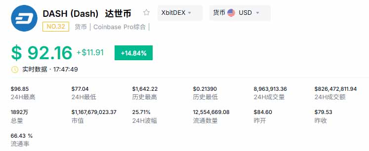 达世币是什么币种？值得长期持有吗？2026年Dash价格预测