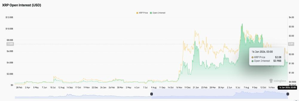 XRP价格预测：XRP价格盘整，币安巨鲸资金流入触及2021年低点 2026.1.17_图2