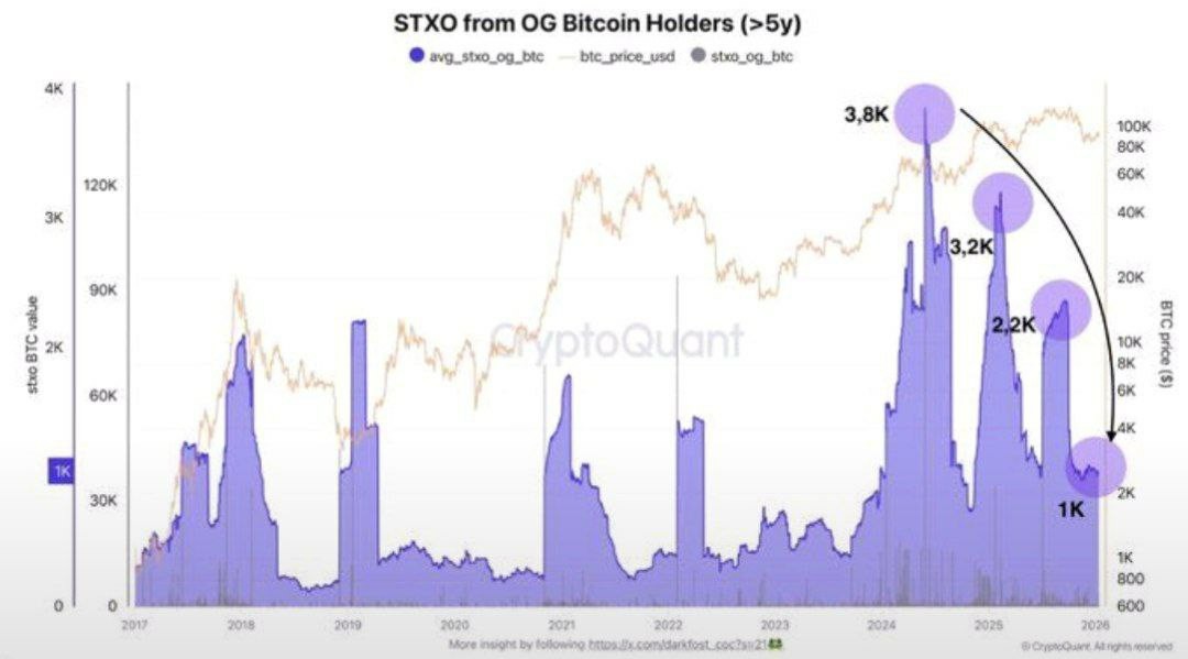 比特币ETF周吸金14.2亿