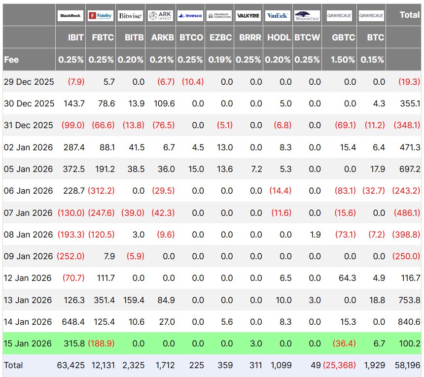 比特币ETF动，美加密政策滞