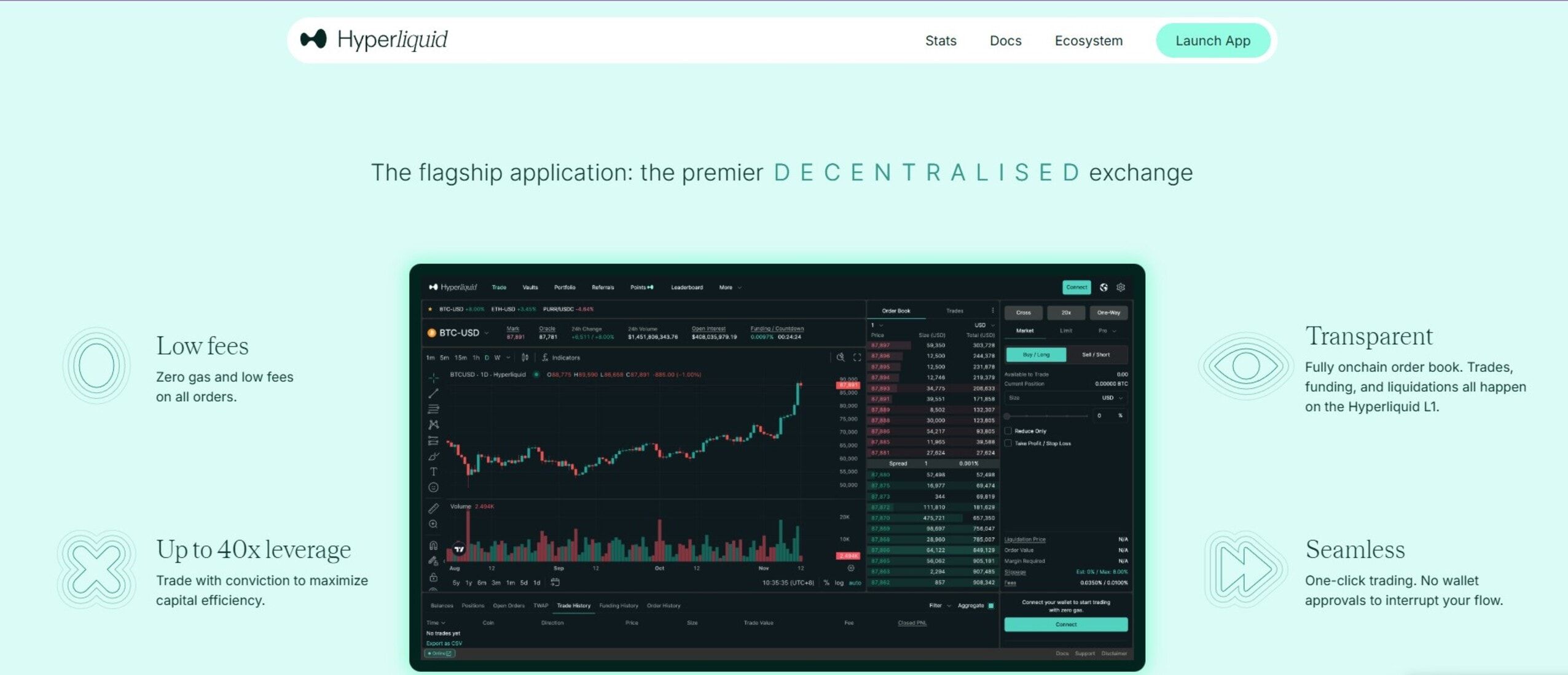 什么是超流动性Hyperliquid？工作原理、功能以及与其他DEX交易所比较
