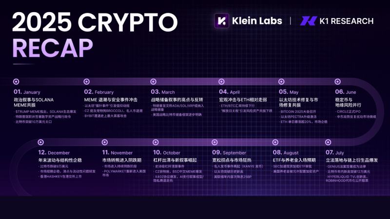 加密市场年度总结