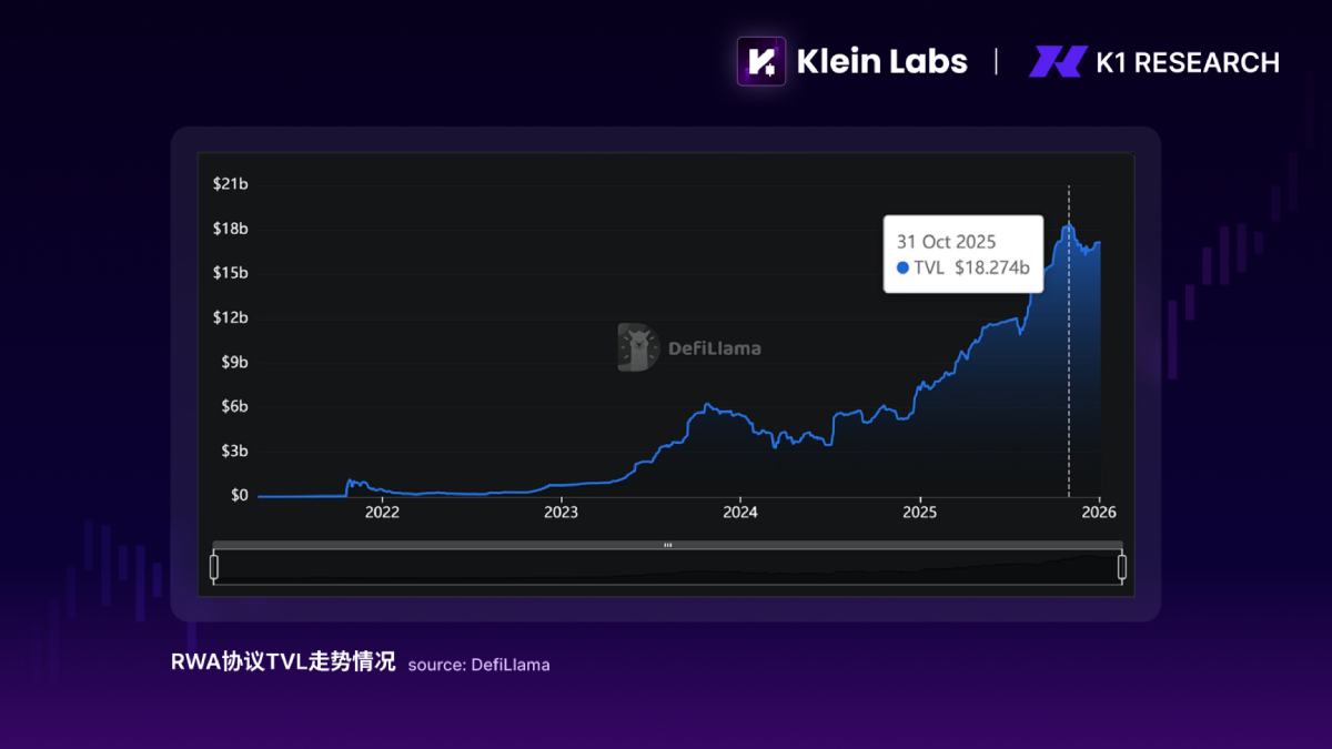 加密市场年度总结