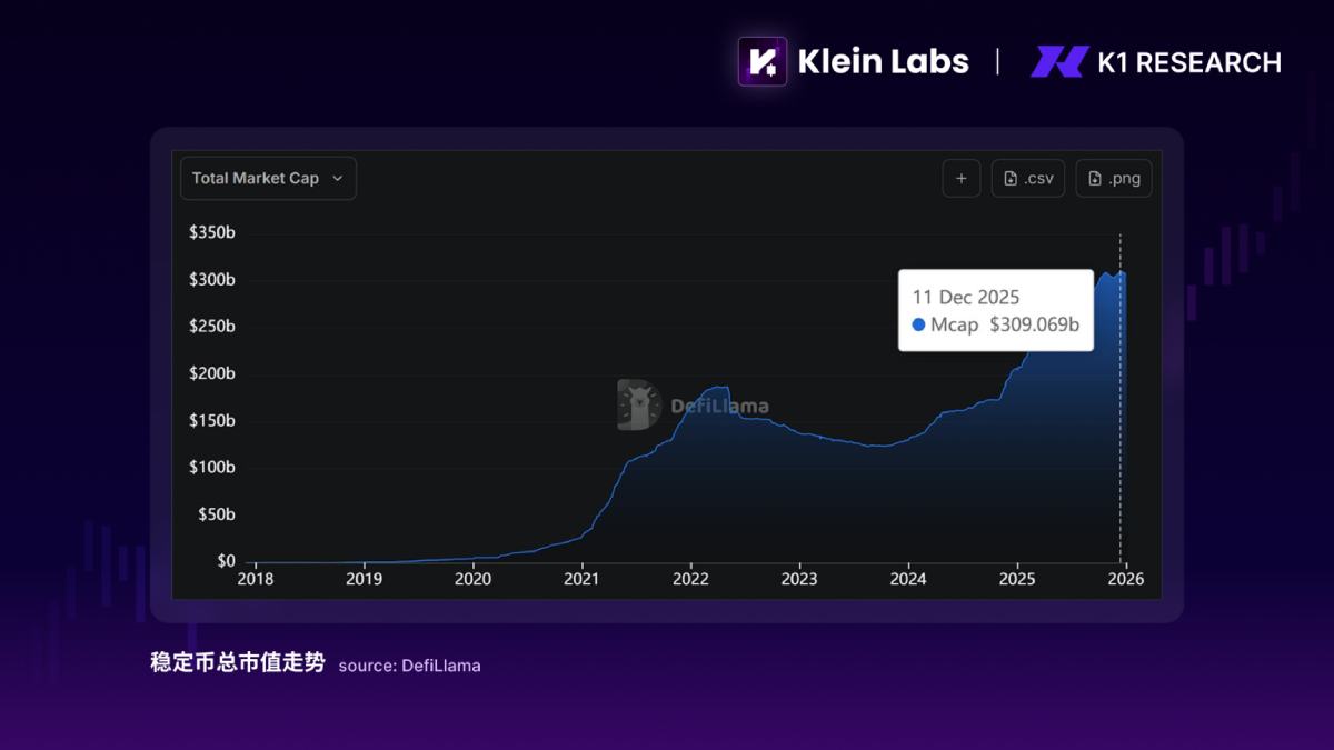 加密市场年度总结