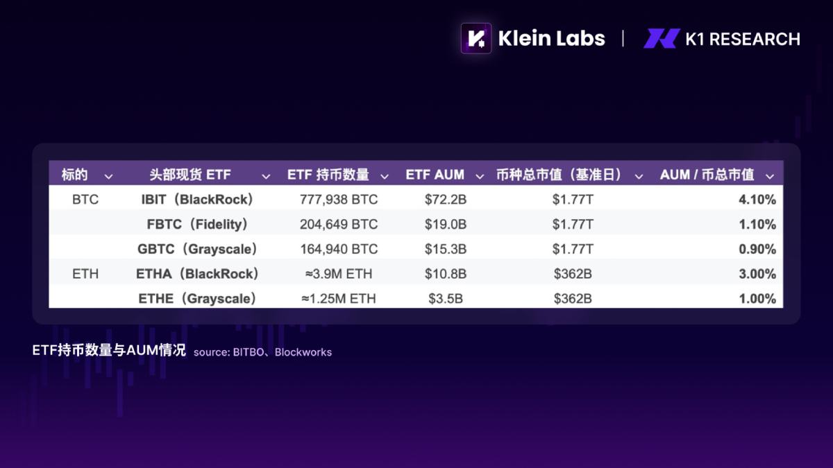 加密市场年度总结