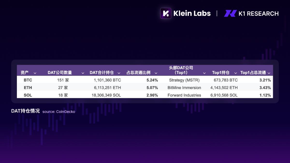 加密市场年度总结