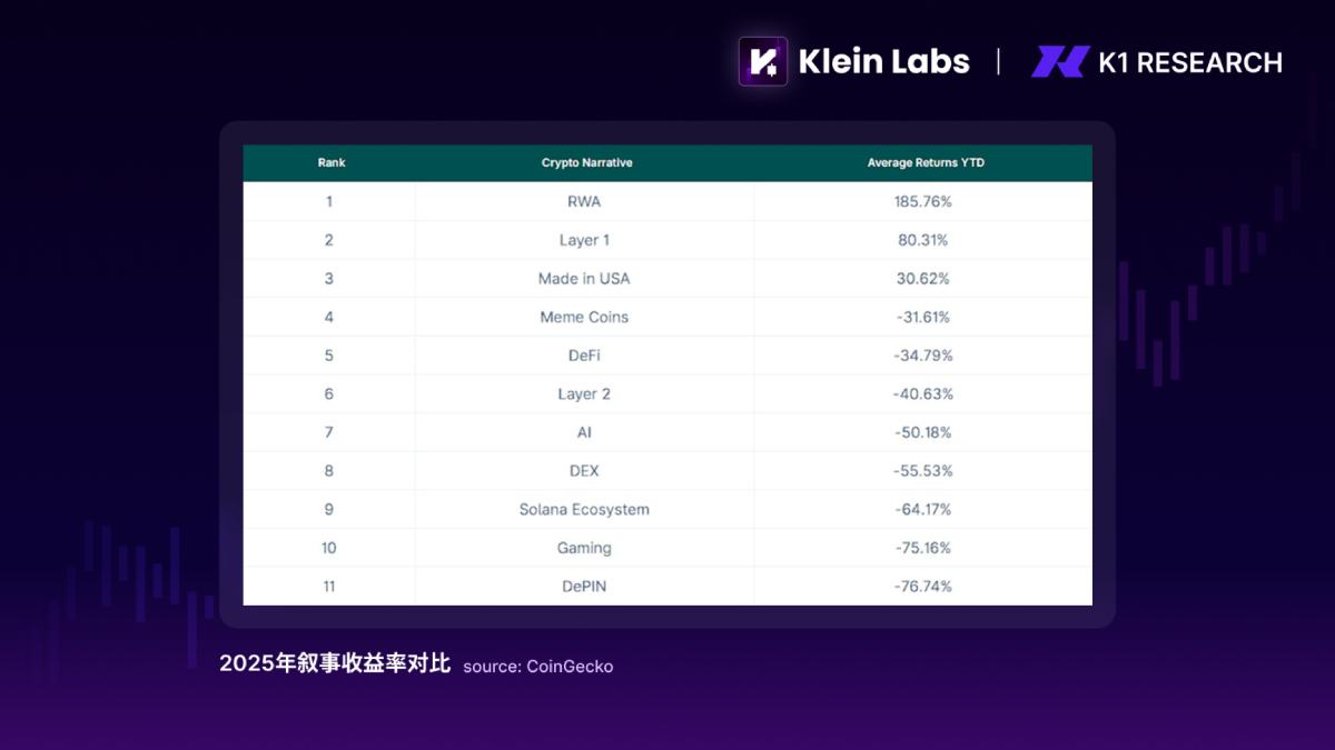 加密市场年度总结