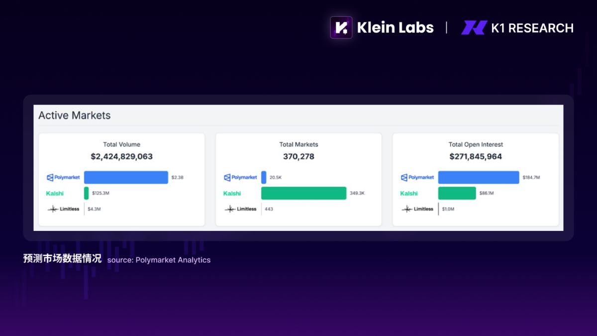加密市场年度总结
