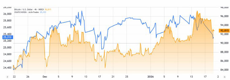 比特币9.2万强势来袭
