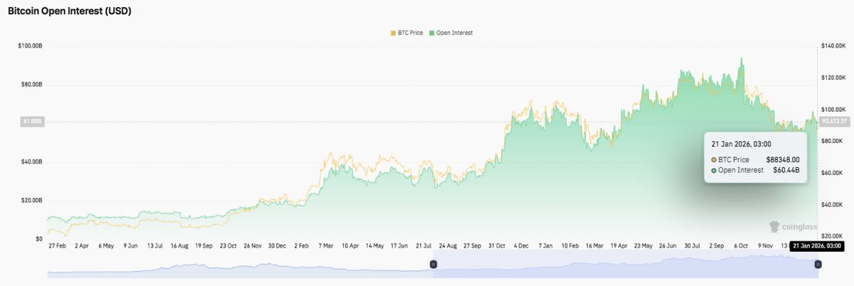 比特币价格预测：BTC突破失败后面临短期压力 2026.1.21_图2
