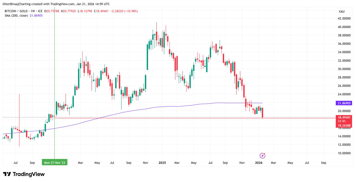 比特币黄金比历史低位