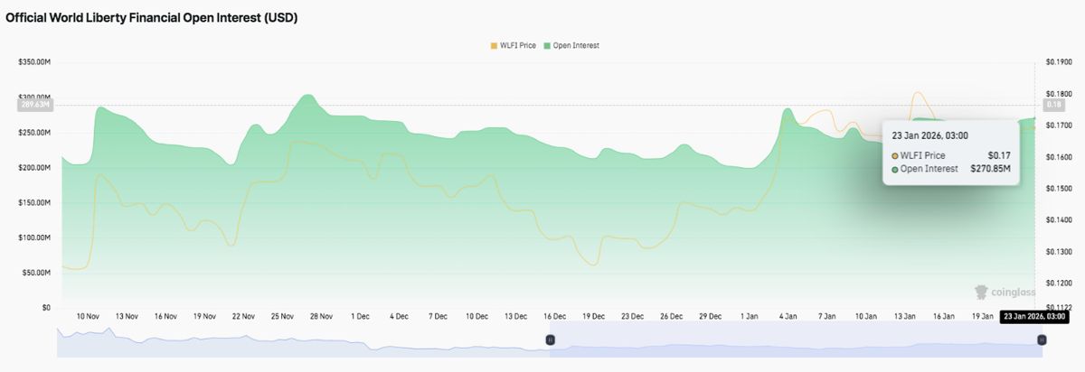 WLFI币价格预测：WLFI币在上涨后企稳，新的太空币交易助推热潮 2026.1.23_图2