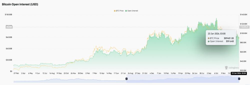 比特币价格预测：现货资金流动略微转正，BTC 或将窄幅震荡。2026.1.23_图2