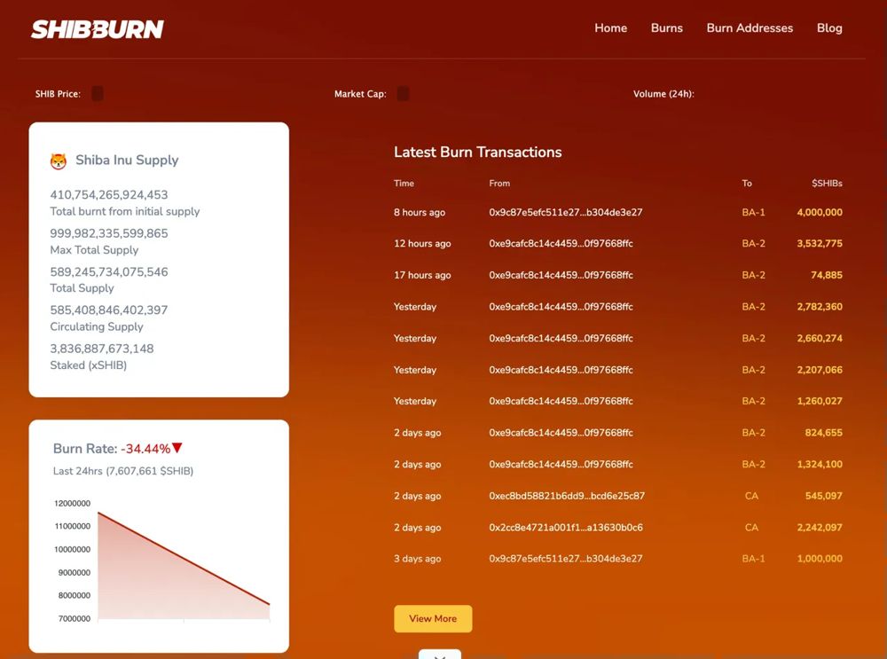 柴犬价格预测：未平仓合约激增2%，SHIB 测试三角形突破 2026.1.23