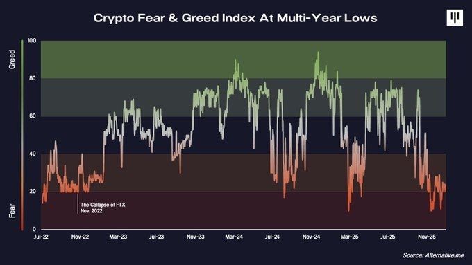 2026加密市场展望