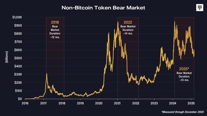 2026加密市场展望