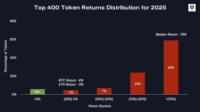 2026加密市场展望
