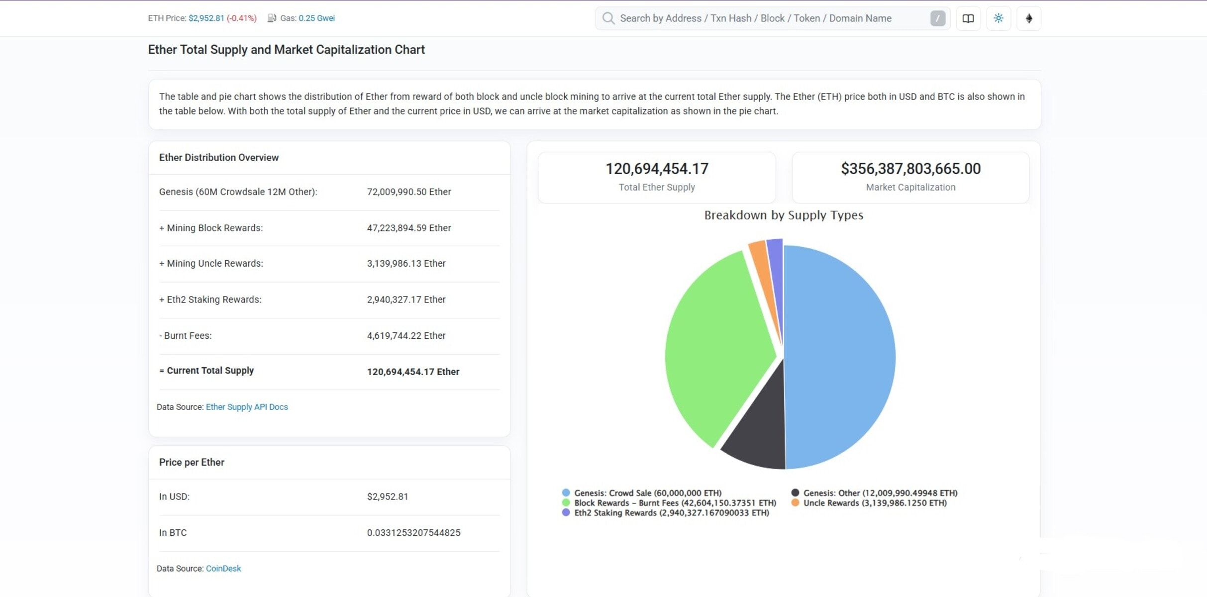 什么是代币经济学？2026 年代币经济学入门指南
