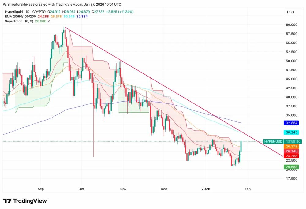 价格测试关键趋势线阻力