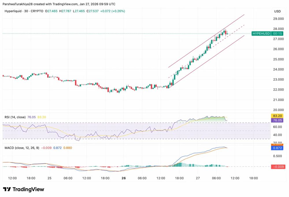 价格测试关键趋势线阻力_图3