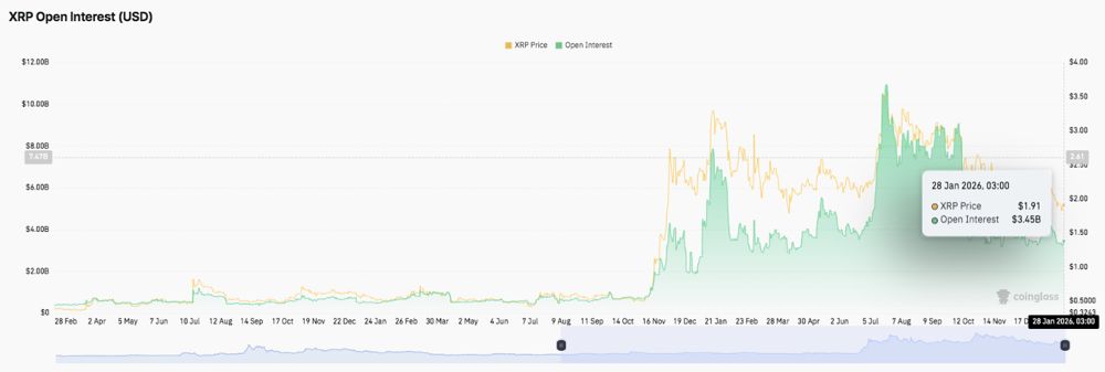 XRP (XRP) 价格预测：Ripple 瞄准机构流动性，XRP 趋势持续看跌 2026.1.28_图2