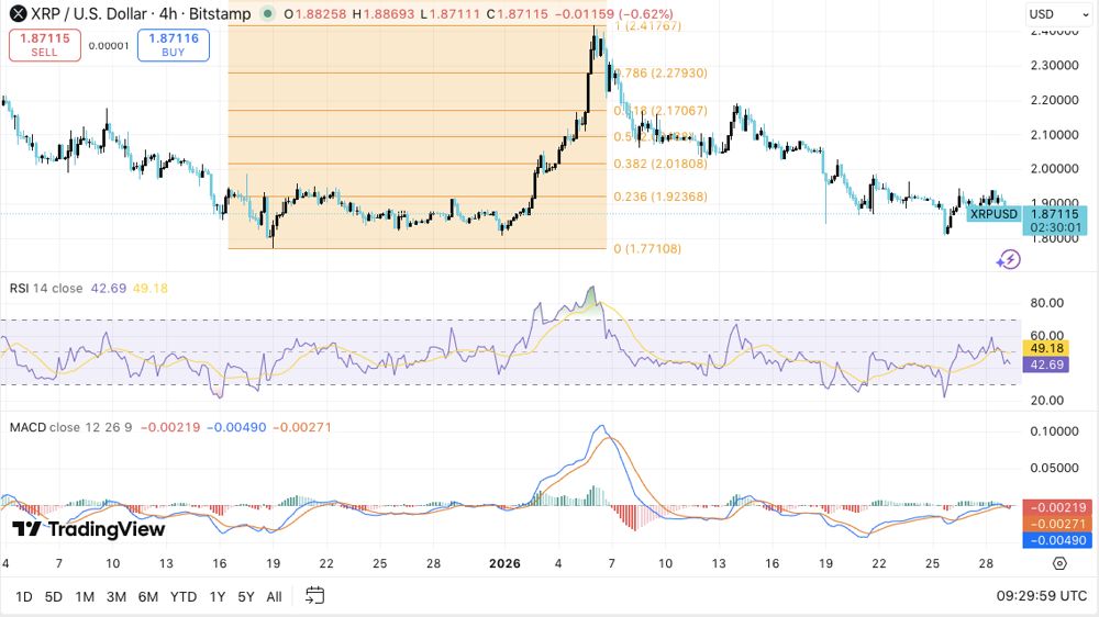 XRP价格预测：百万富翁钱包自9月以来首次回归，XRP价格横盘整理 2026.1.29