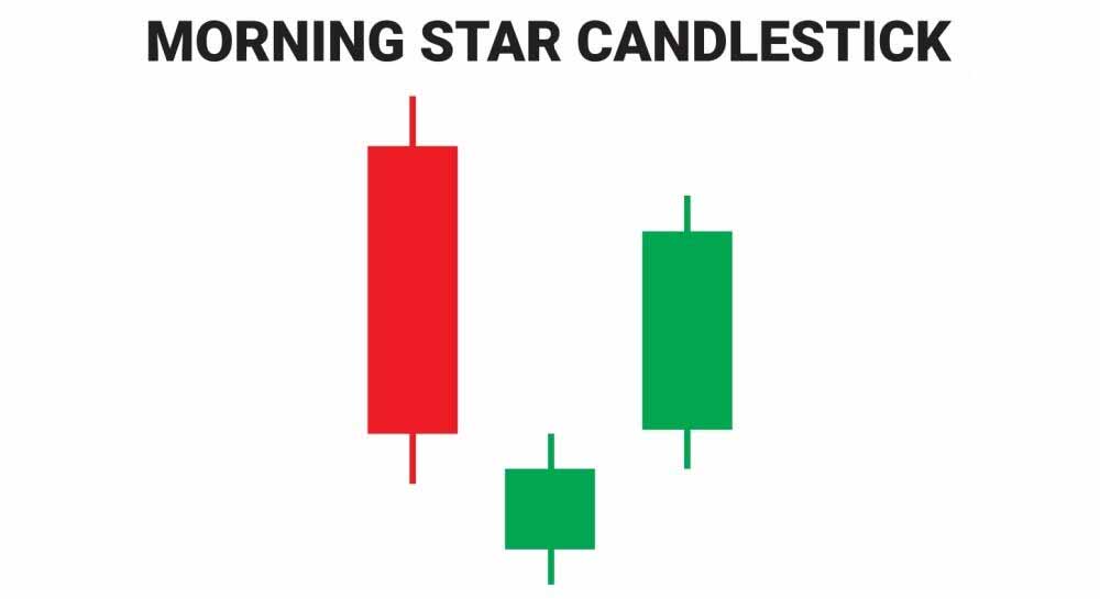 晨星形态是什么？如何识别？晨星形态优缺点介绍